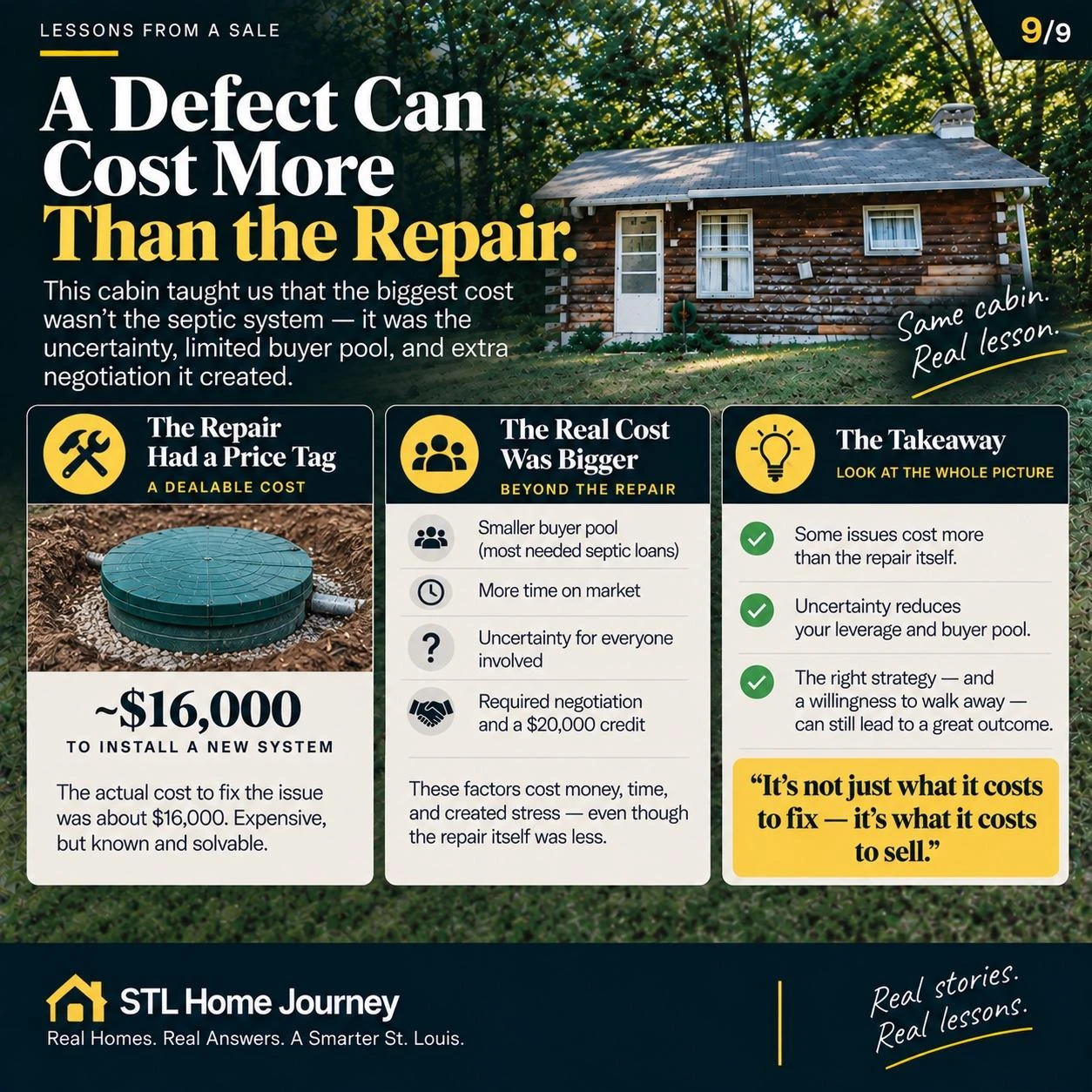 Closing graphic showing that a property defect can cost the seller more than the repair itself when it eliminates buyers and shrinks demand