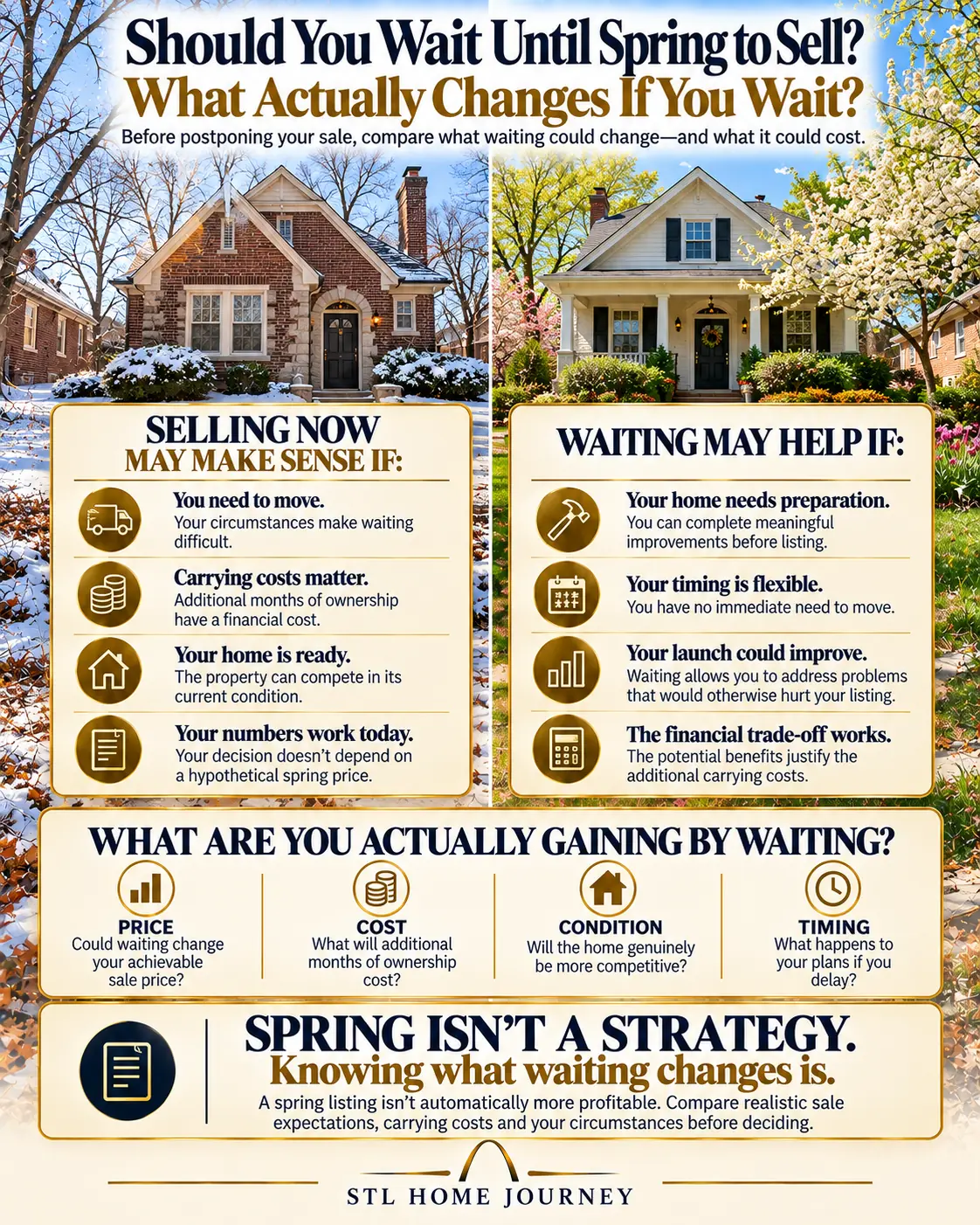 Should you wait until spring to sell? Selling now may make sense if you need to move, carrying costs matter, your home is ready and your numbers work today. Waiting may help if your home needs preparation, your timing is flexible, your launch could improve and the trade-off justifies the extra carrying costs. Spring isn’t a strategy; knowing what waiting changes is.