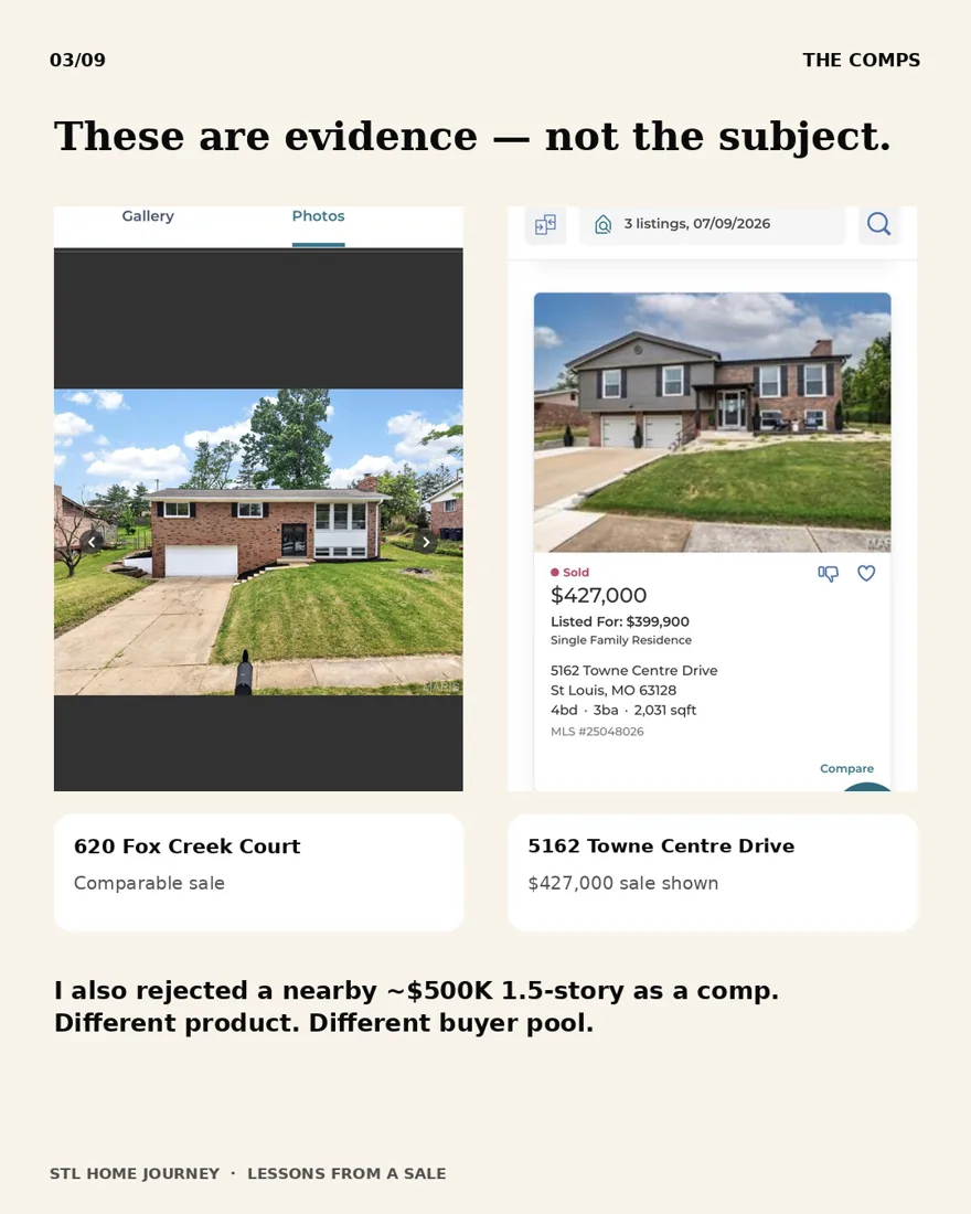 The comps are evidence, not the subject