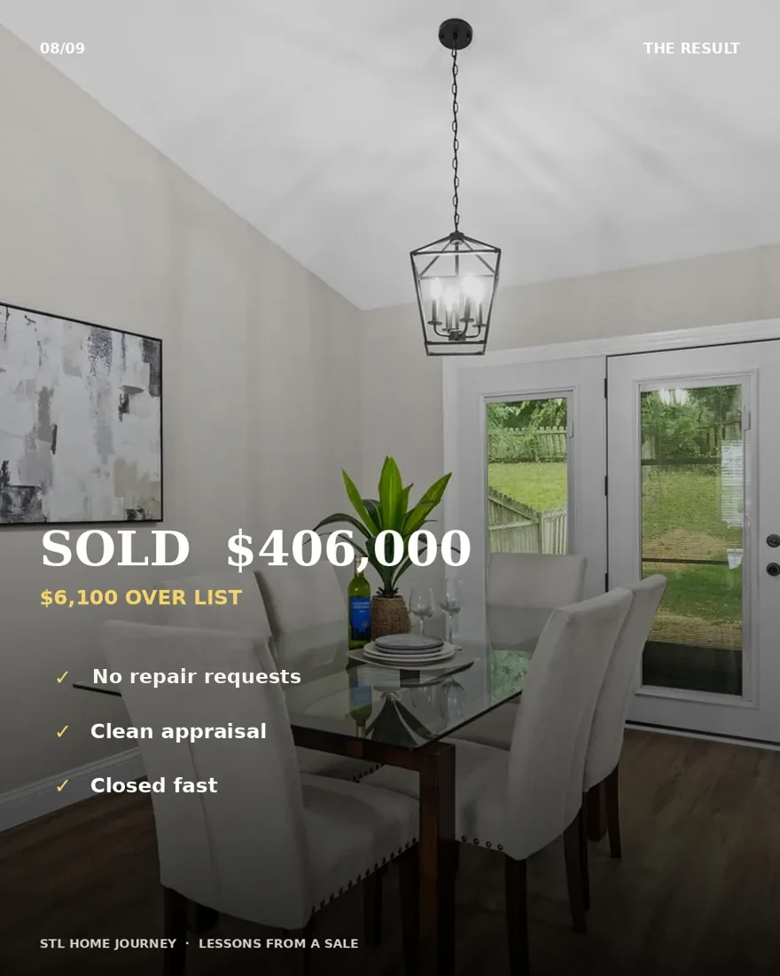 Sold $406,000 — $6,100 over list, no repair requests, clean appraisal